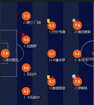 前腰被淘汰了,前腰应该在哪里