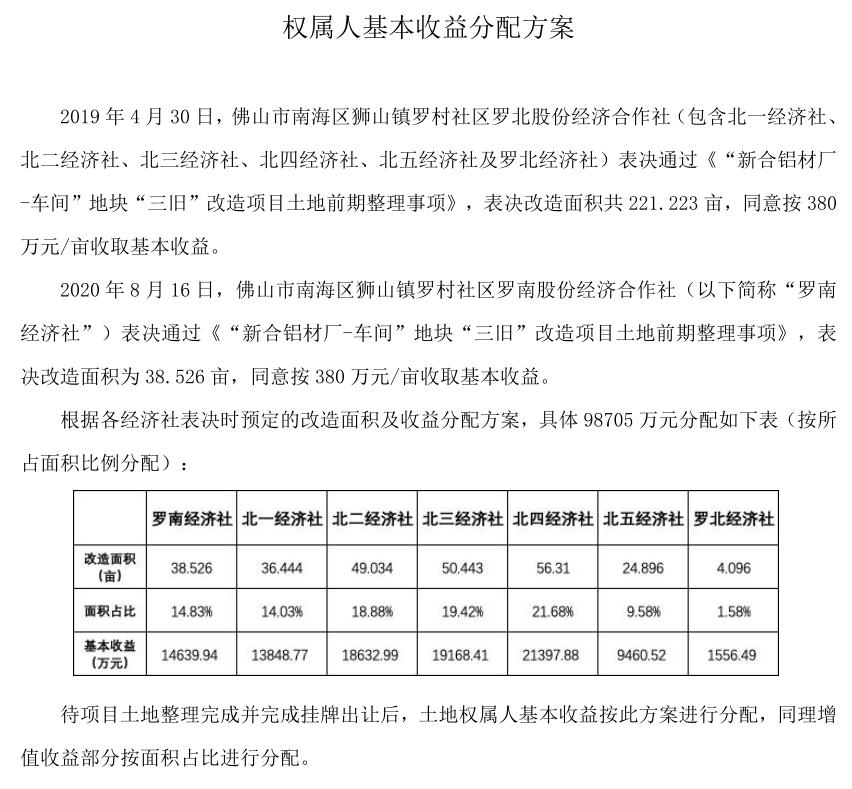 佛山罗村土地出让,三宗土地底价成交