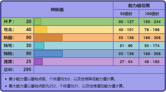 宝可梦黑夜魔灵技能,夜巡灵怎么进化黑夜魔灵