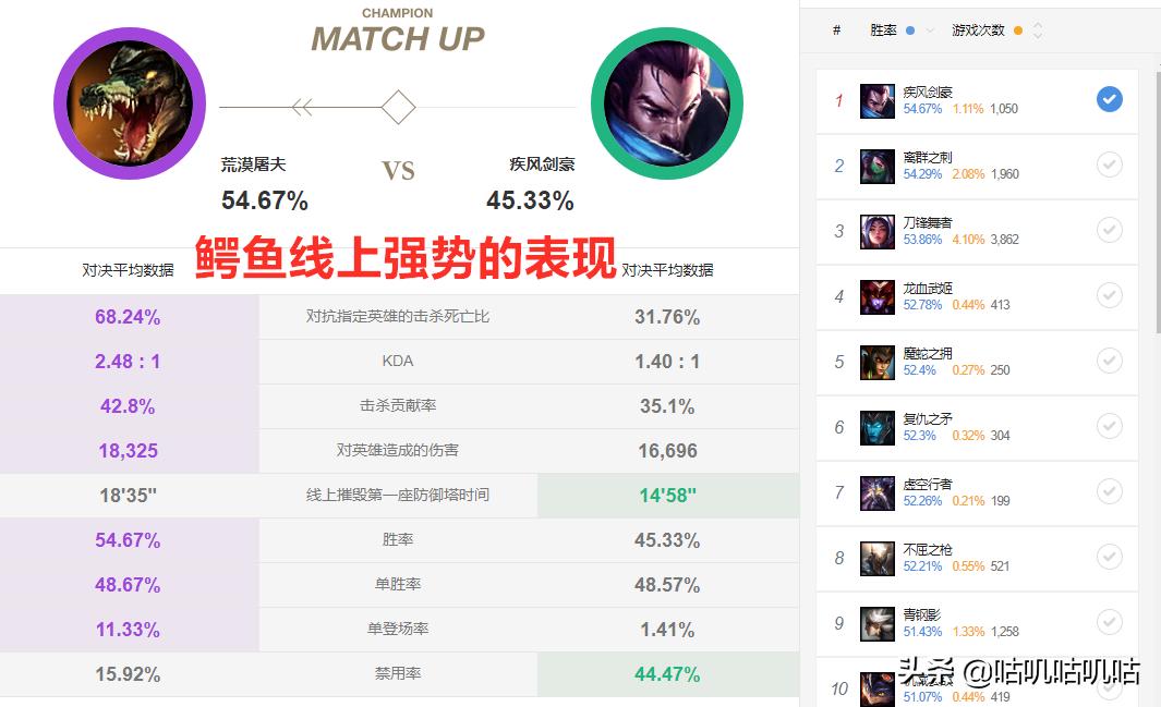 lol破败之王半肉上单出装,破败强攻上单鳄鱼