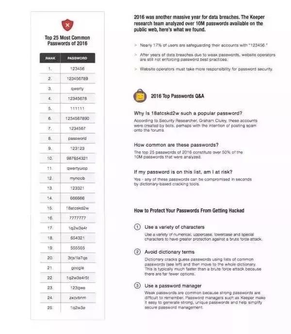 如何才能设计一种合理的密码,密码设什么最不容易被发现