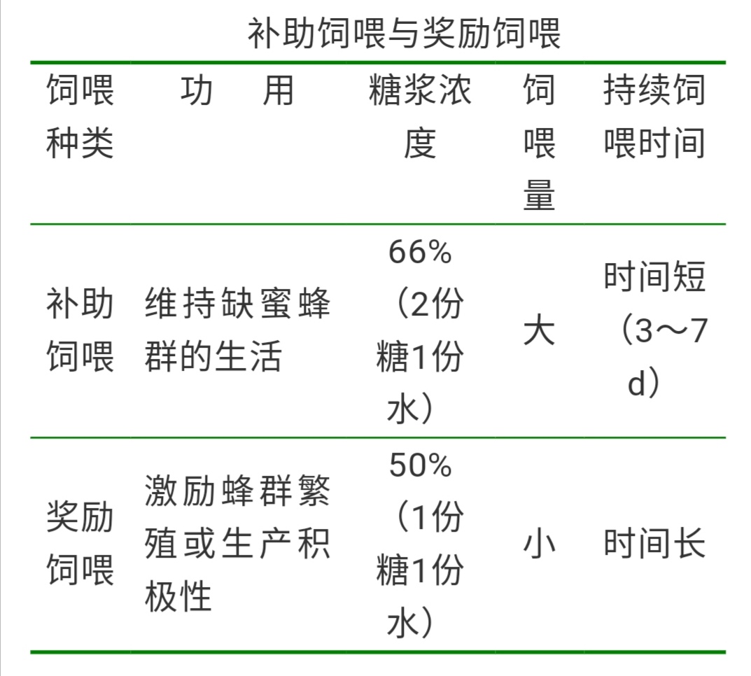 中蜂管理视频教程,广东中蜂24个节气管理技术