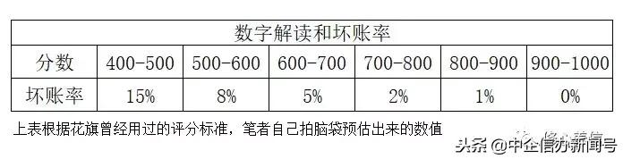 企业征信报告看哪些重要信息,企业征信最新政策解读