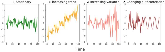 arima模型适合于哪些情况,arima模型实战