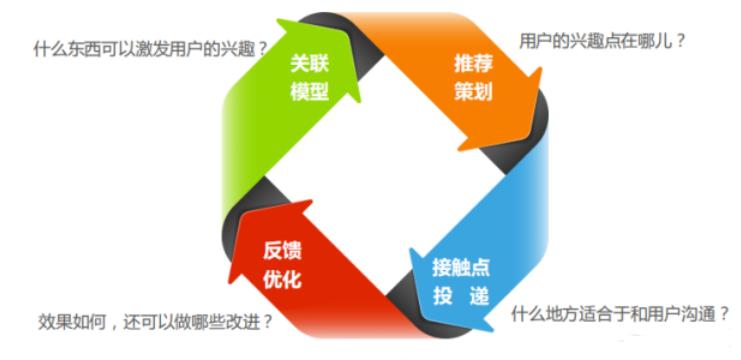 客服服务流程一共几个步骤,客服操作流程