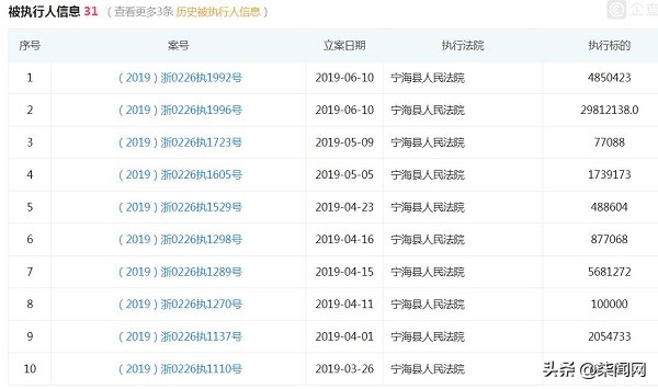 拖欠货款210万判决结果,知豆骗补事件有没有罚钱