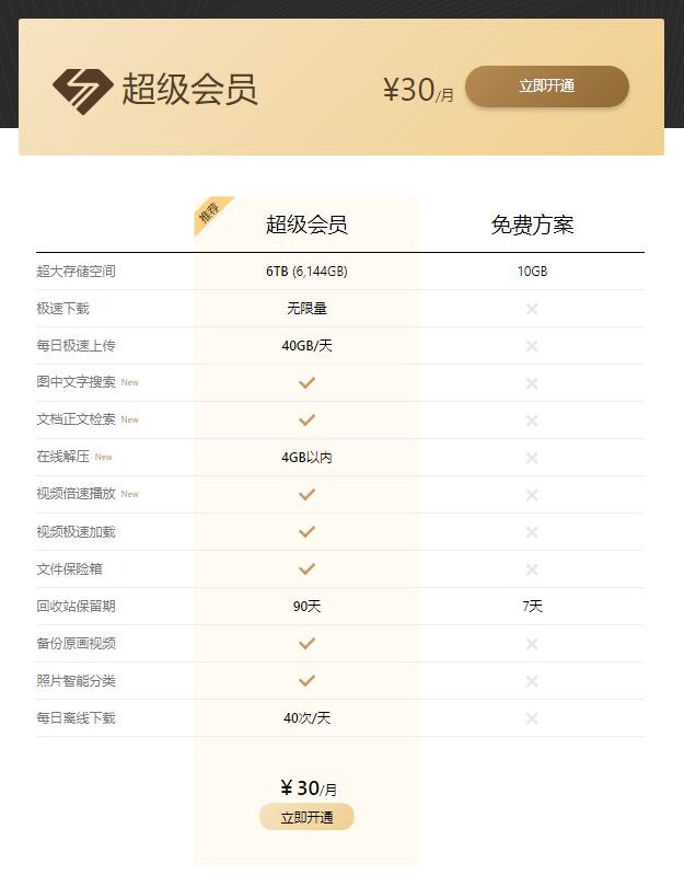 2020年线上储存哪个好用？8大时下流行网盘横测