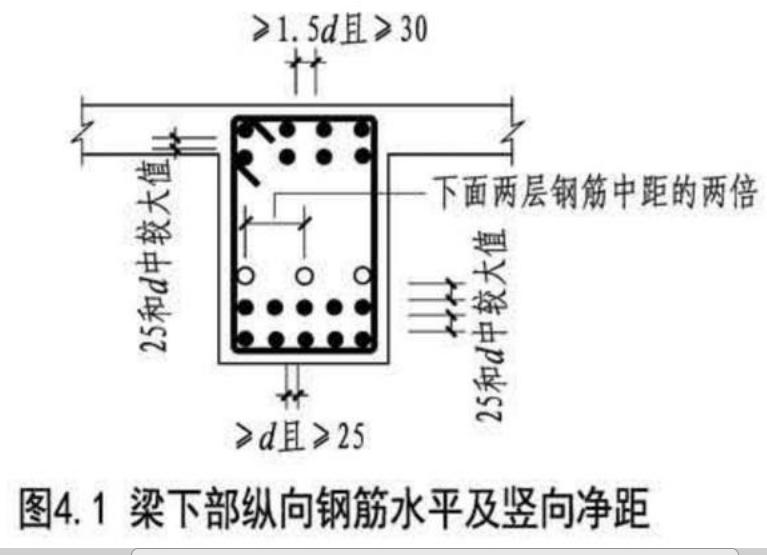 边坡格构梁钢筋图集,梁的钢筋识图详细标注