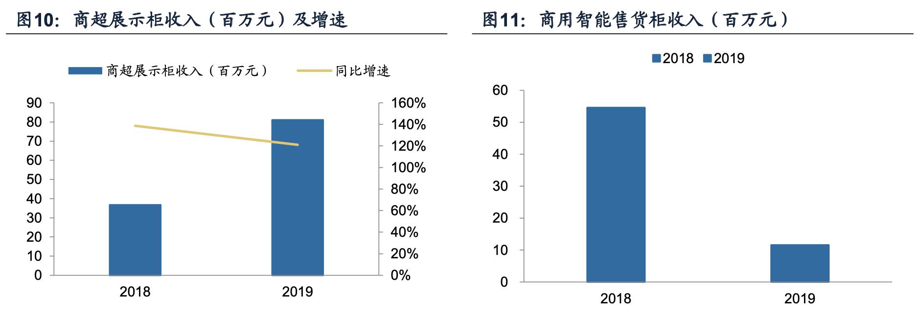 海容冷链智能柜,海容冷链冷柜