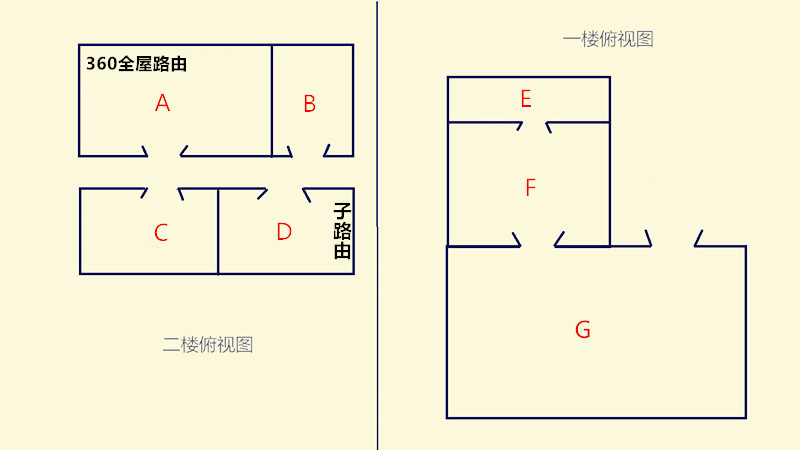 家用wifi路由器mesh无线组网,全屋wifi有线mesh组网推荐