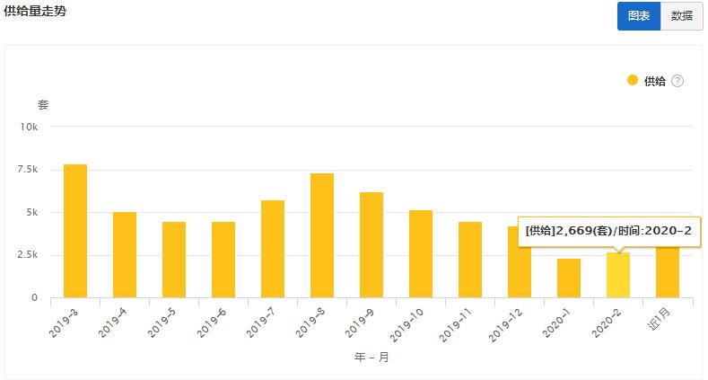 大连2020年租房市场,大连最新房屋出租信息