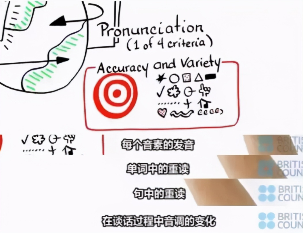 雅思口语美音英音都有怎么办,雅思口语考试英音