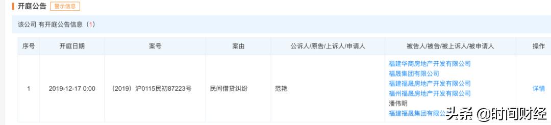 福晟集团事件,福晟最新现状