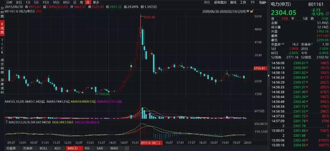 中国神华的劣势分析,中国神华煤炭行业