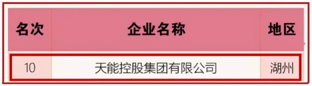 浙江企业排行榜500强,浙江百强企业排名2021