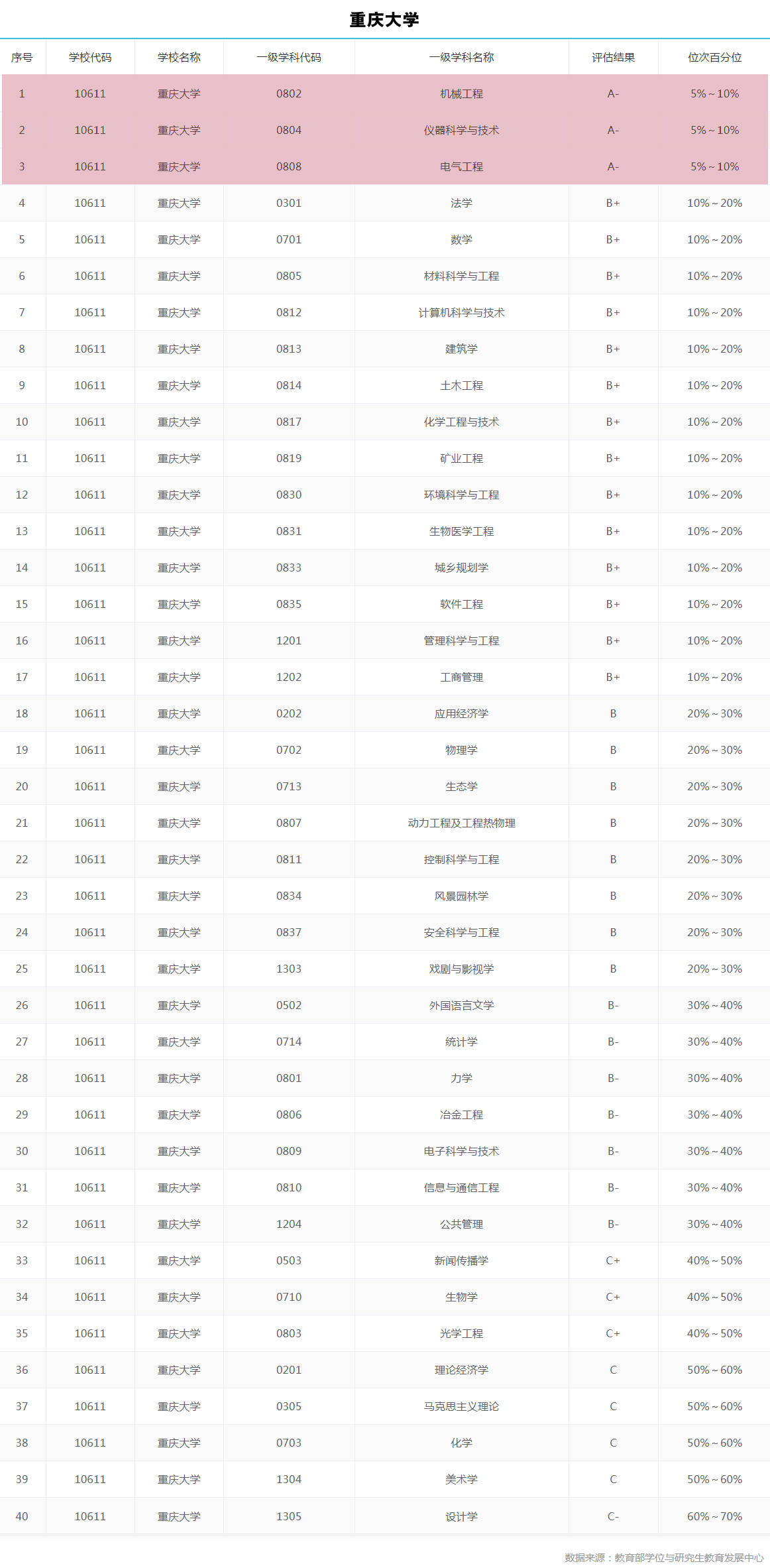 重庆最好的十所大学,重庆最好10所大学