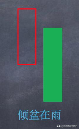 k线阳包阴的几种图形,k线阳包阴详解