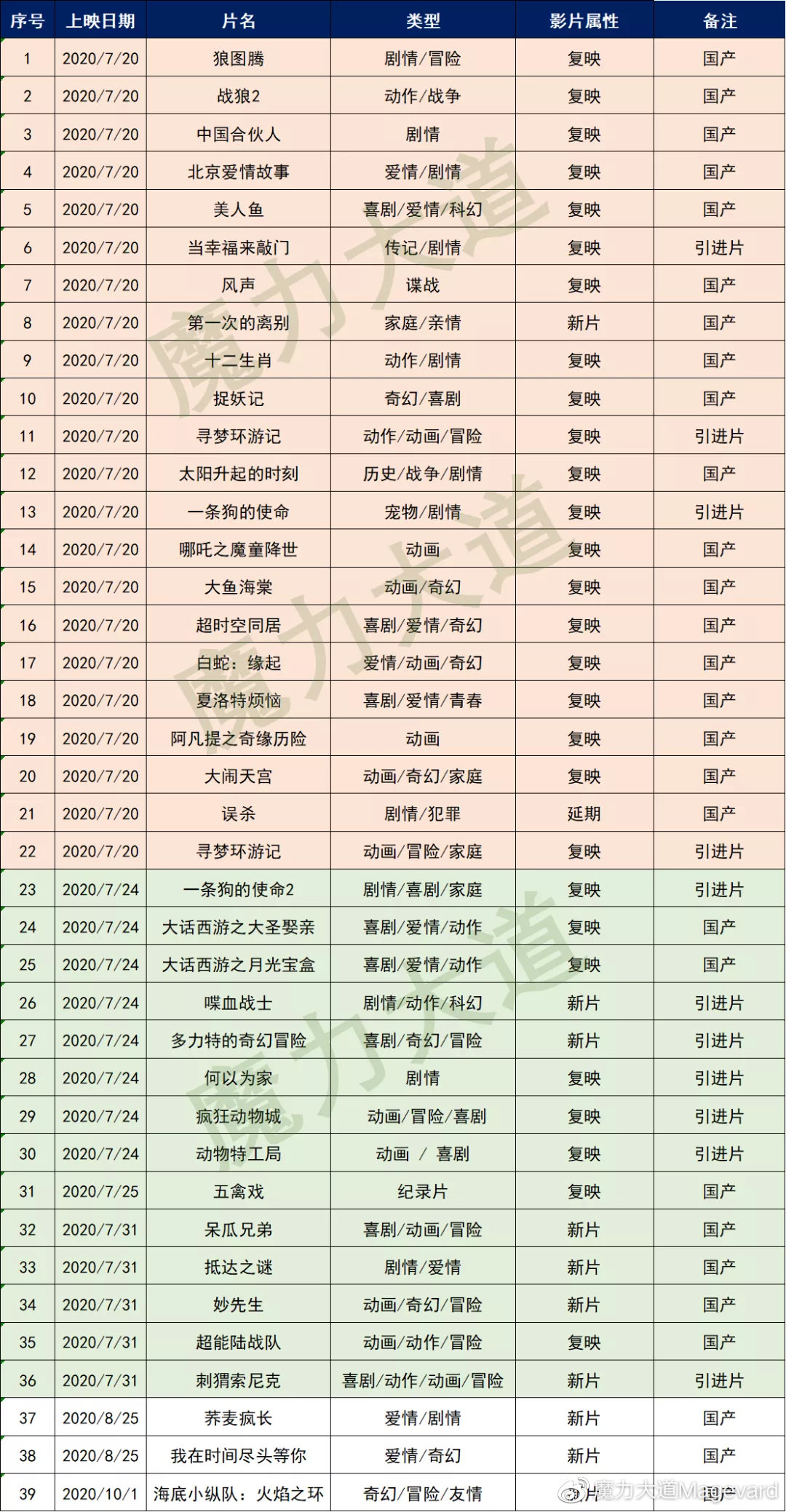 影院复工有什么新电影,影院复工的电影