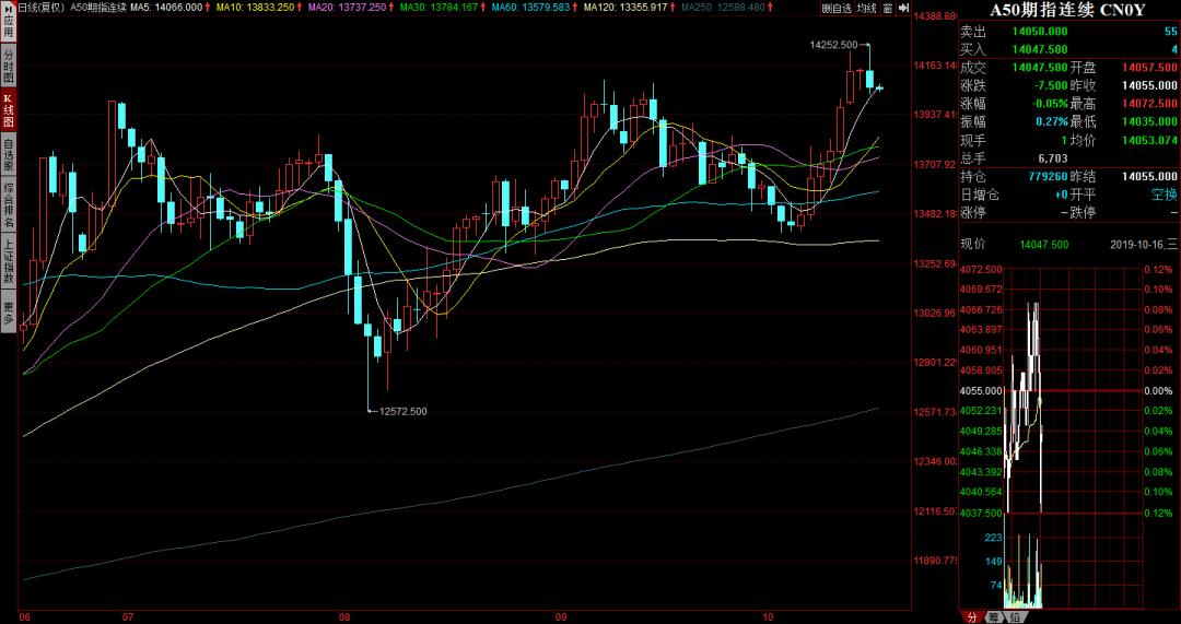 如何选股才能提高胜算,如何提高通达信选股速度