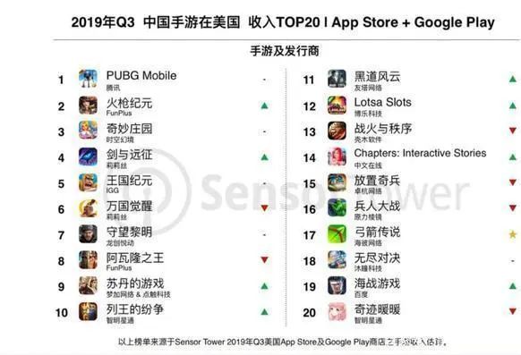 现在最吸金的手游游戏推荐,十大最吸金的手游游戏推荐