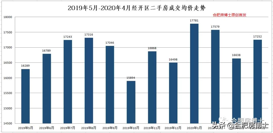 经开区学区房价格,经开区哪里有学区房卖