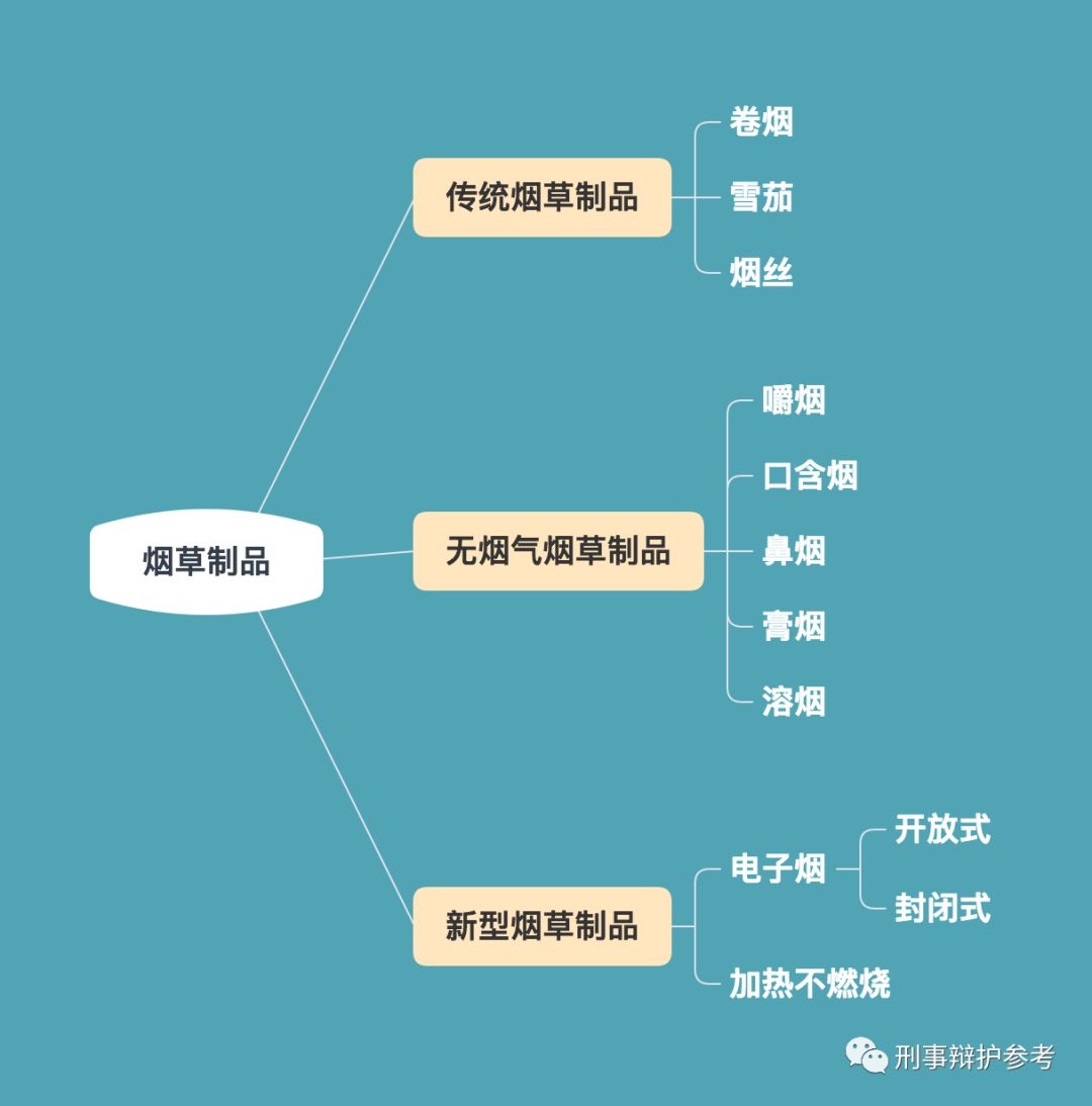 非法经营加热不燃烧新型卷烟,新型香烟国内售卖合法吗