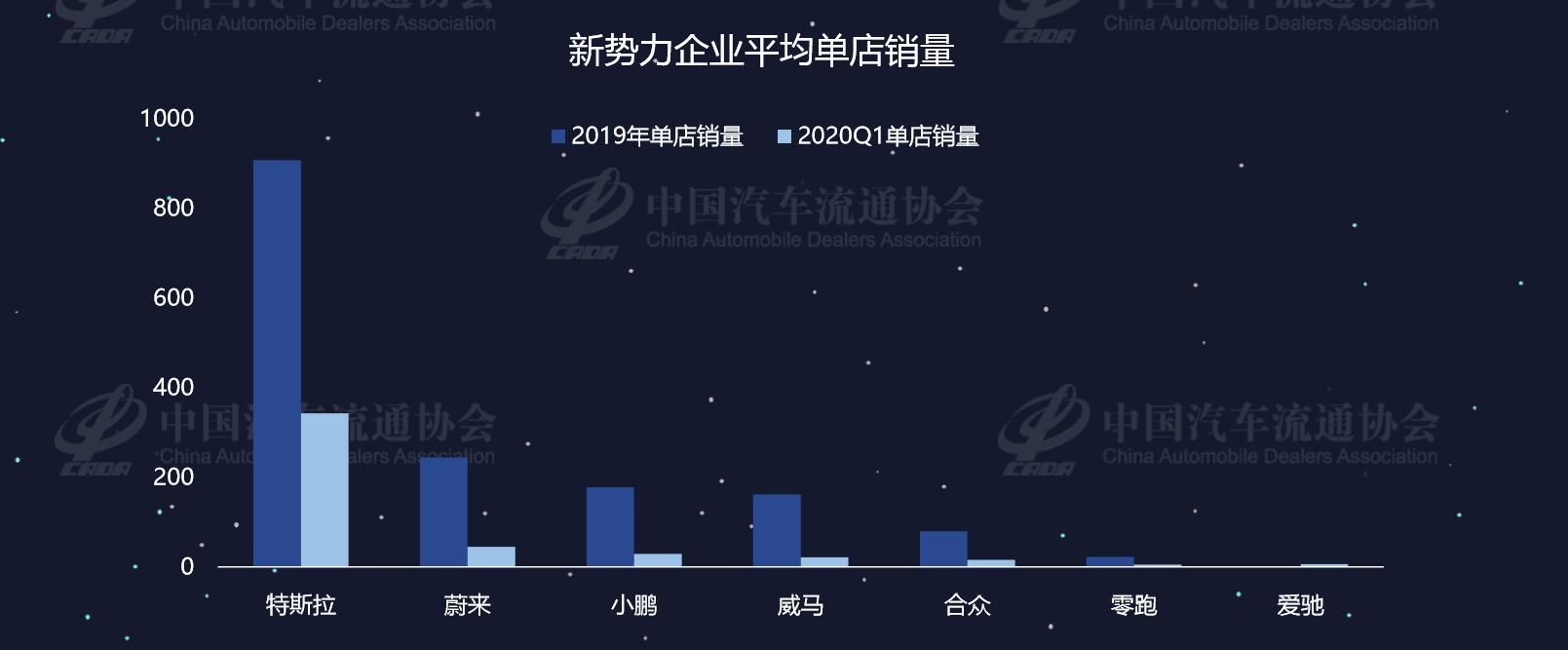 蔚来新能源车销售加盟,造车资质蔚来