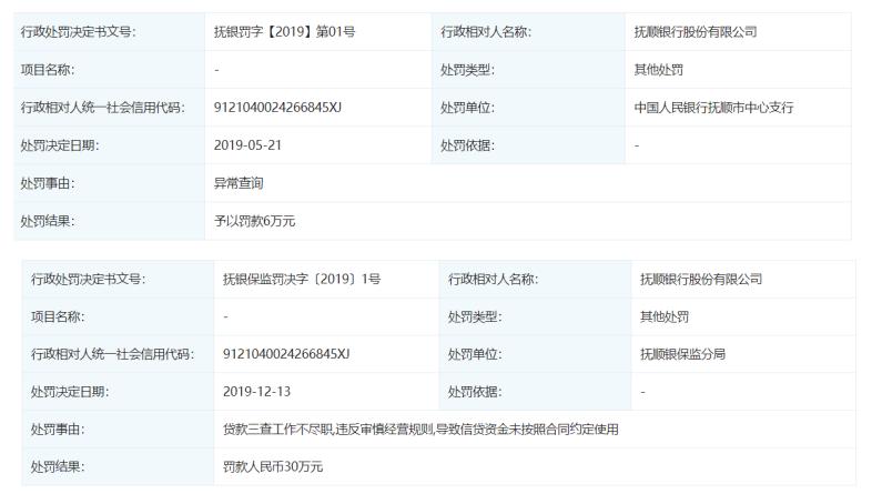 抚顺银行现状如何,抚顺银行股权流拍