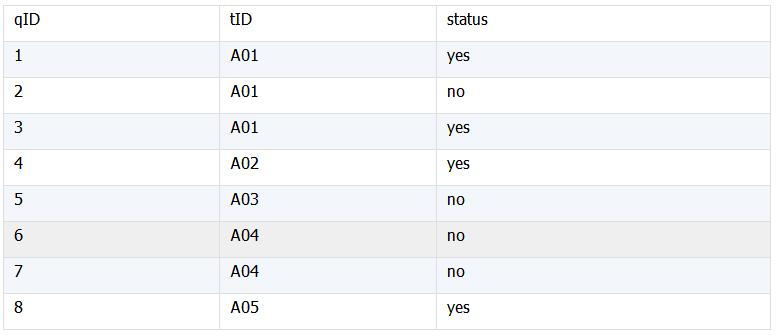 现在主流的bi报表工具,处理报表需要用到哪些excel知识