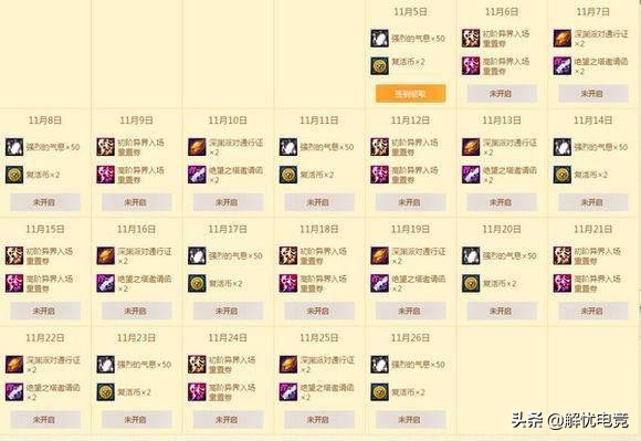 dnf有什么良心游戏,dnf最良心的活动