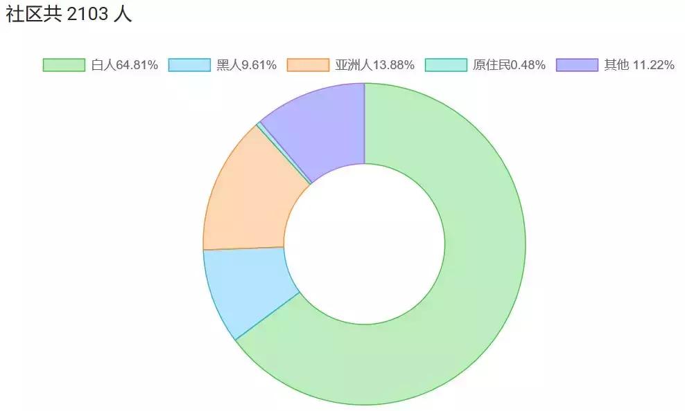 租房热门地段,破房子租五万块一个月