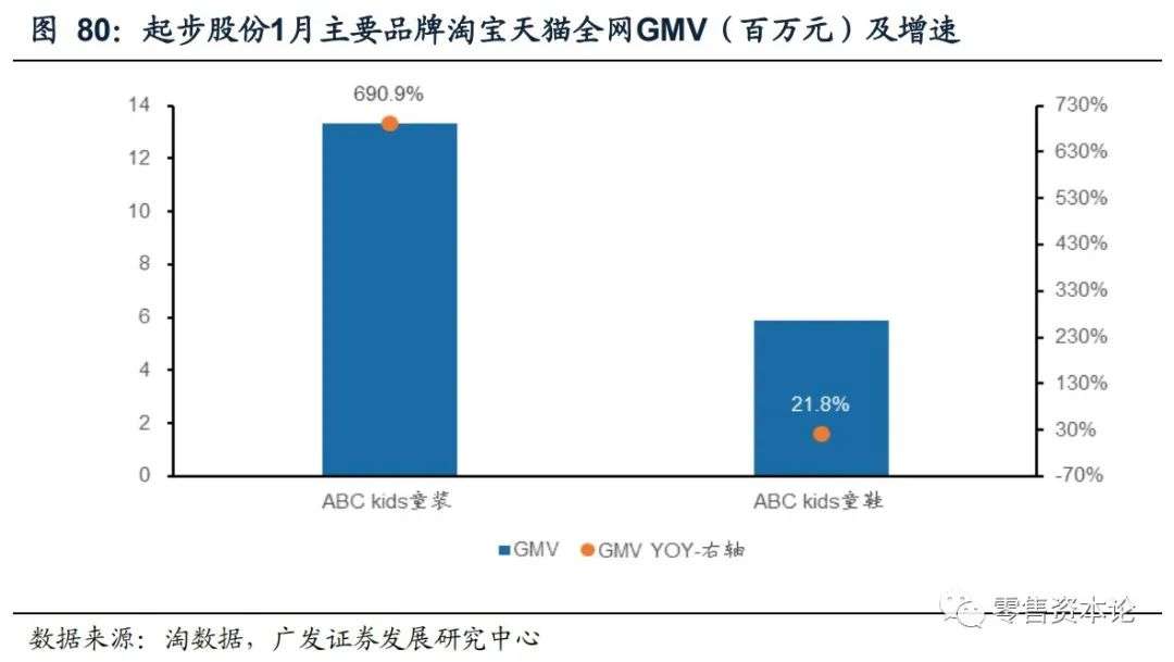 重要上市公司有哪些,最新发布电商数据报告