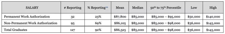 商业分析硕士就业前景,商业分析专业研究生就业前景