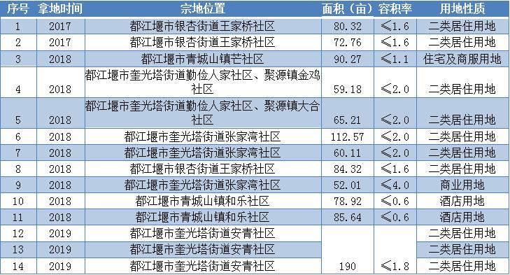 来都江堰的理由有很多,给都江堰一个被偏爱的理由