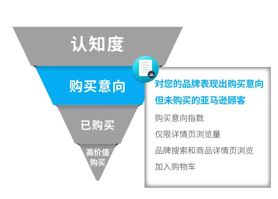 亚马逊站外引流渠道解析,亚马逊怎么做站外引流