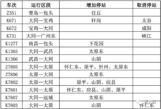 4月10日起铁路实施新列车运行图,全国铁路4月8日起实行新运行图