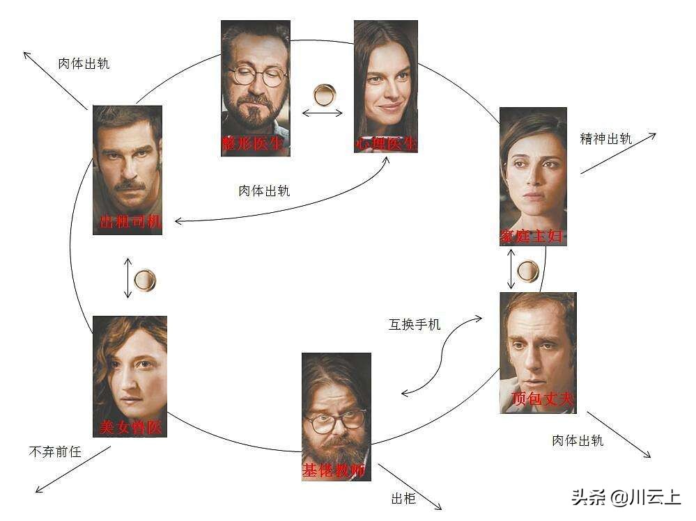 完美陌生人人物解读,完美陌生人结局什么意思