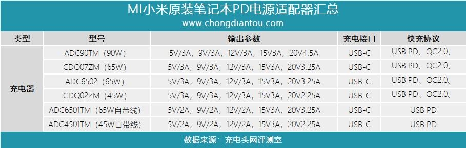 65w小米笔记本充电器支持pd协议吗,小米笔记本充电器120w快充原装