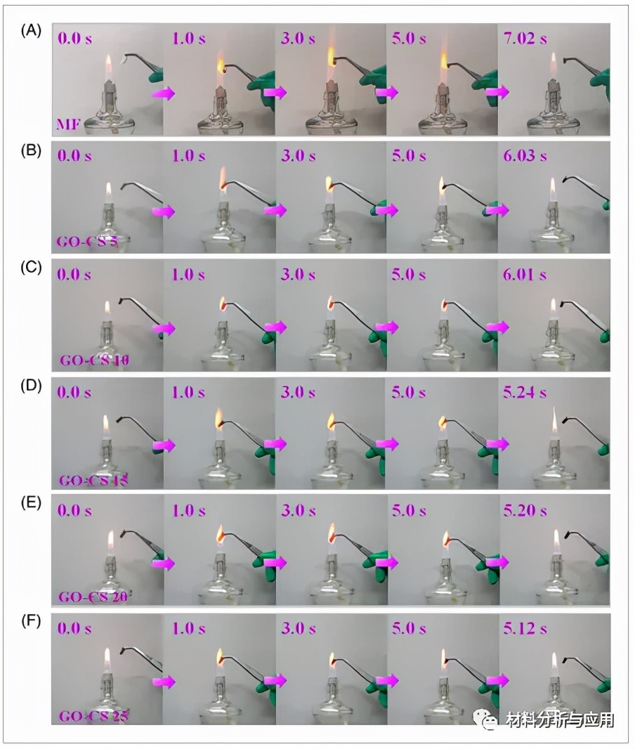 武理工材料研究,武理工材料科学与工程