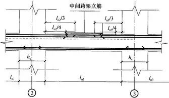 钢筋工程技术要点有哪些,100条钢筋技术知识点