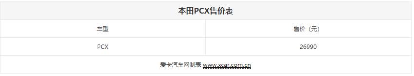 2万多买一个踏板值吗,2万以内合资150cc踏板车