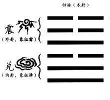 第五十四卦,第五十四卦卦象