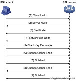 ssl信息安全讲解,网络安全ssl协议解读