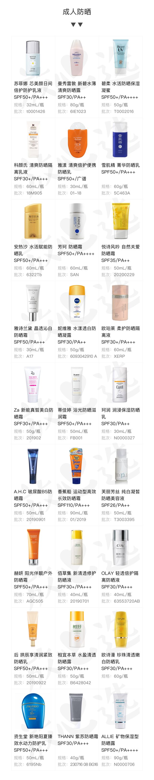 安耐晒防晒霜测评真实推荐,防晒霜推荐测评第一名安耐晒