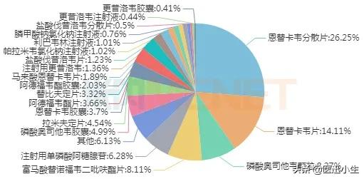 东阳光药抗丙肝1类新药上市在即，超30个产品蜂拥而至