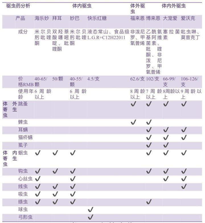 猫咪的驱虫药可以驱什么虫,铲屎官必备驱虫攻略