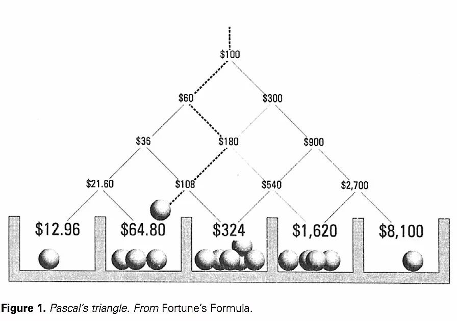 凯利公式你永远赢不了,凯利公式基本操作