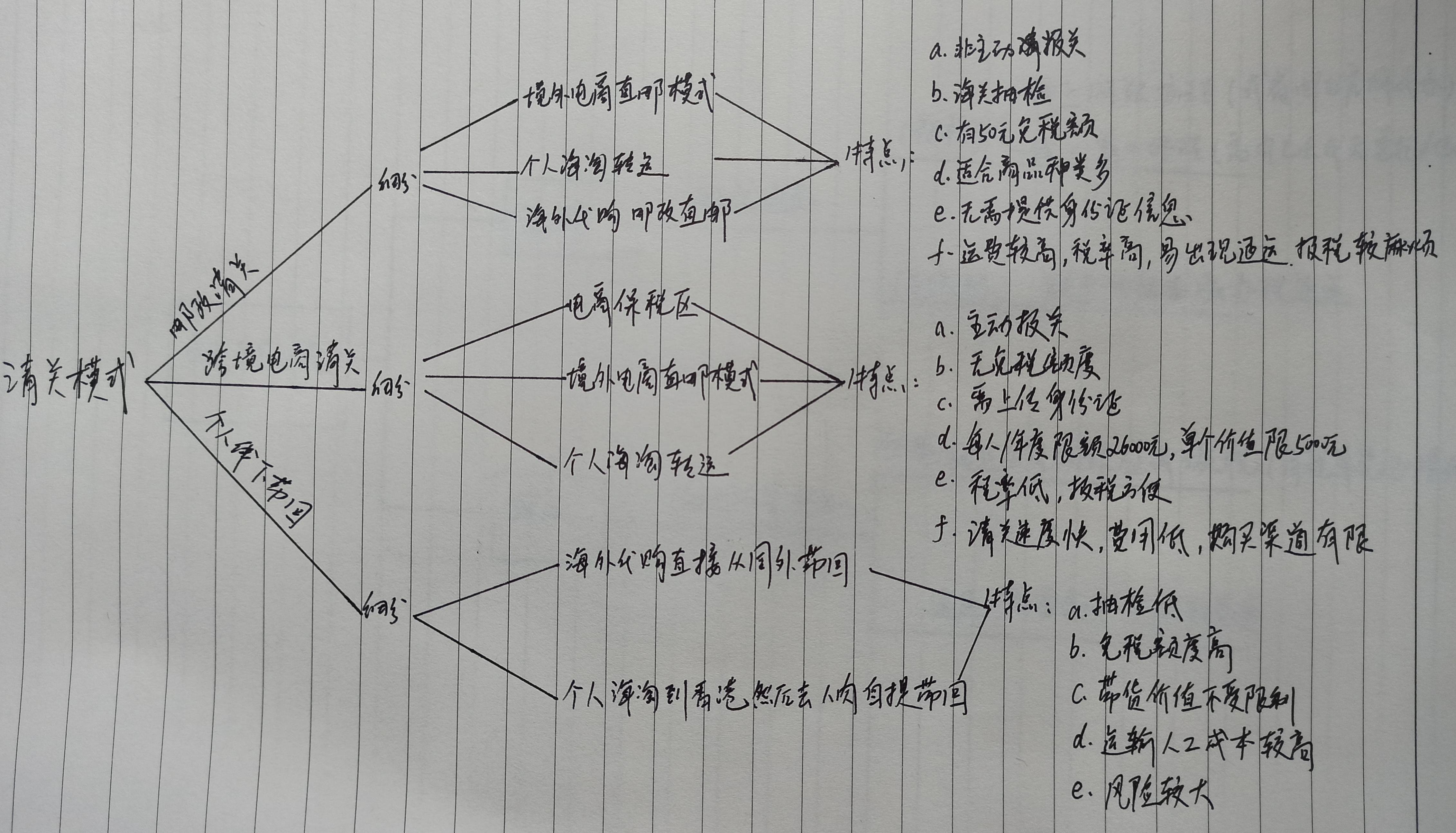 海淘攻略视频教程,海淘通关流程顺序