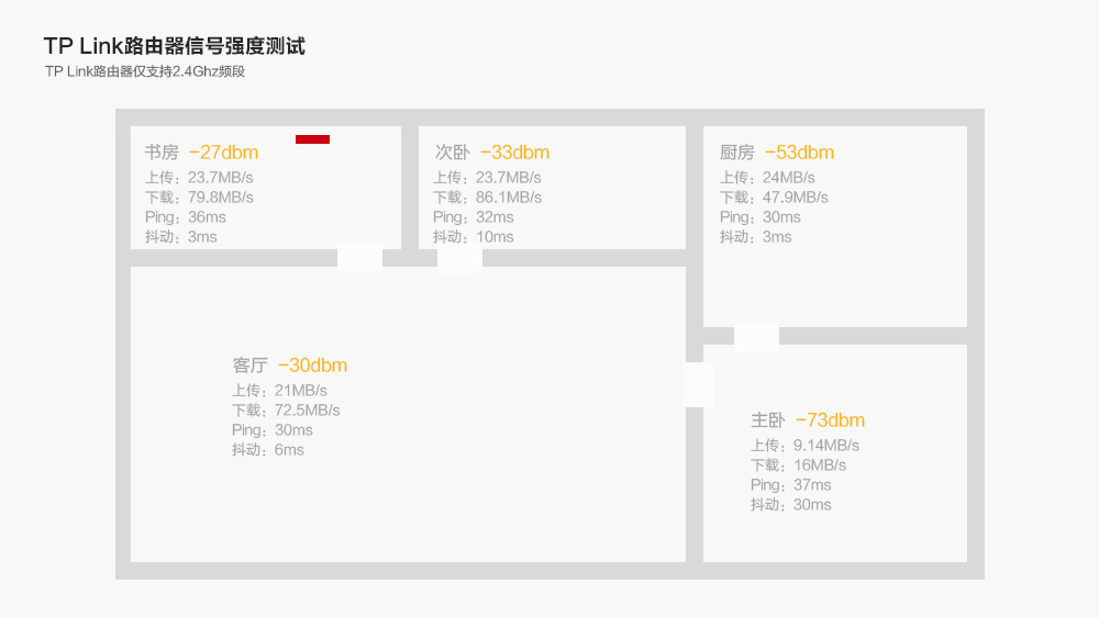 华为ws5200四核版无线路由器,华为ws5200路由器四核版