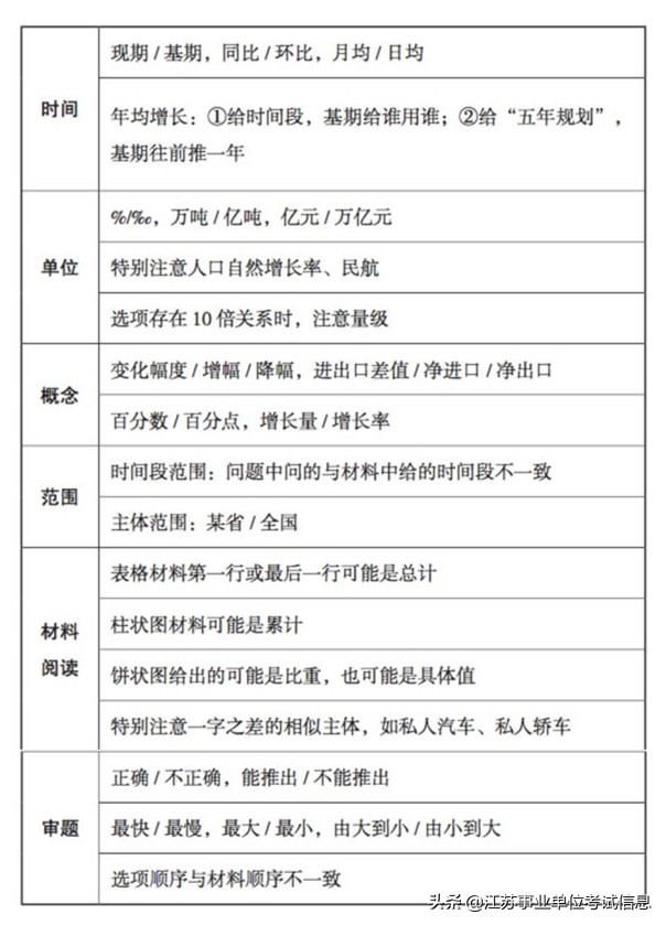 中公行测资料四大核心公式,省考行测资料题常用的公式